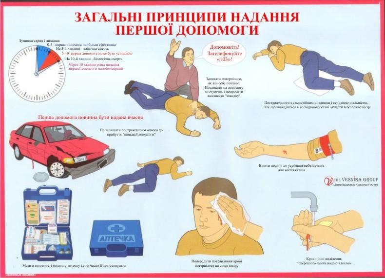 Загальні принципи надання першої допомоги Загальні принципи надання першої допомоги