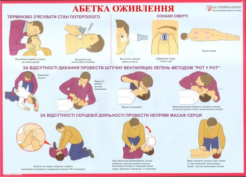 Азбука пожвавлення Азбука пожвавлення