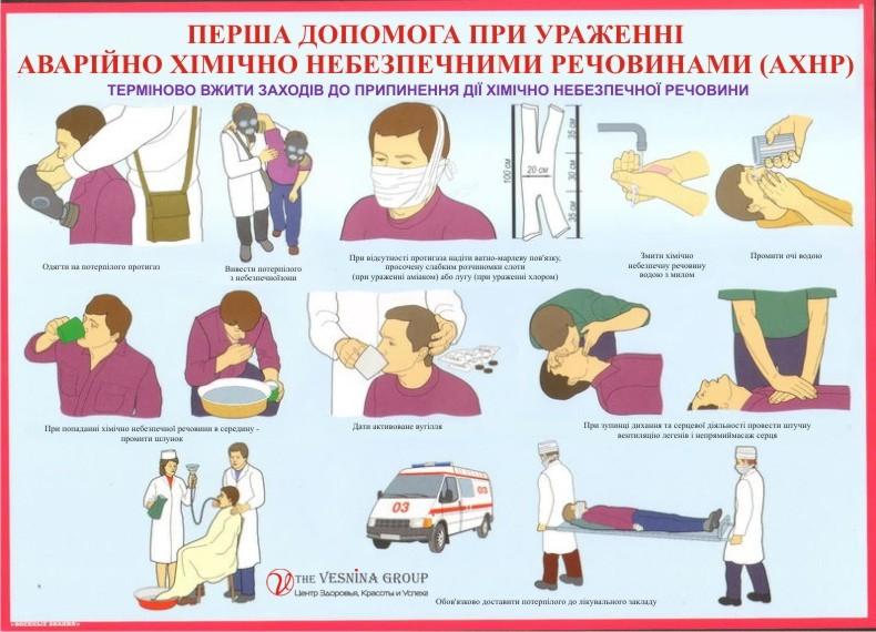 Перша допомога при ураженні хімічно небезпечними речовинами Перша допомога при ураженні хімічно небезпечними речовинами